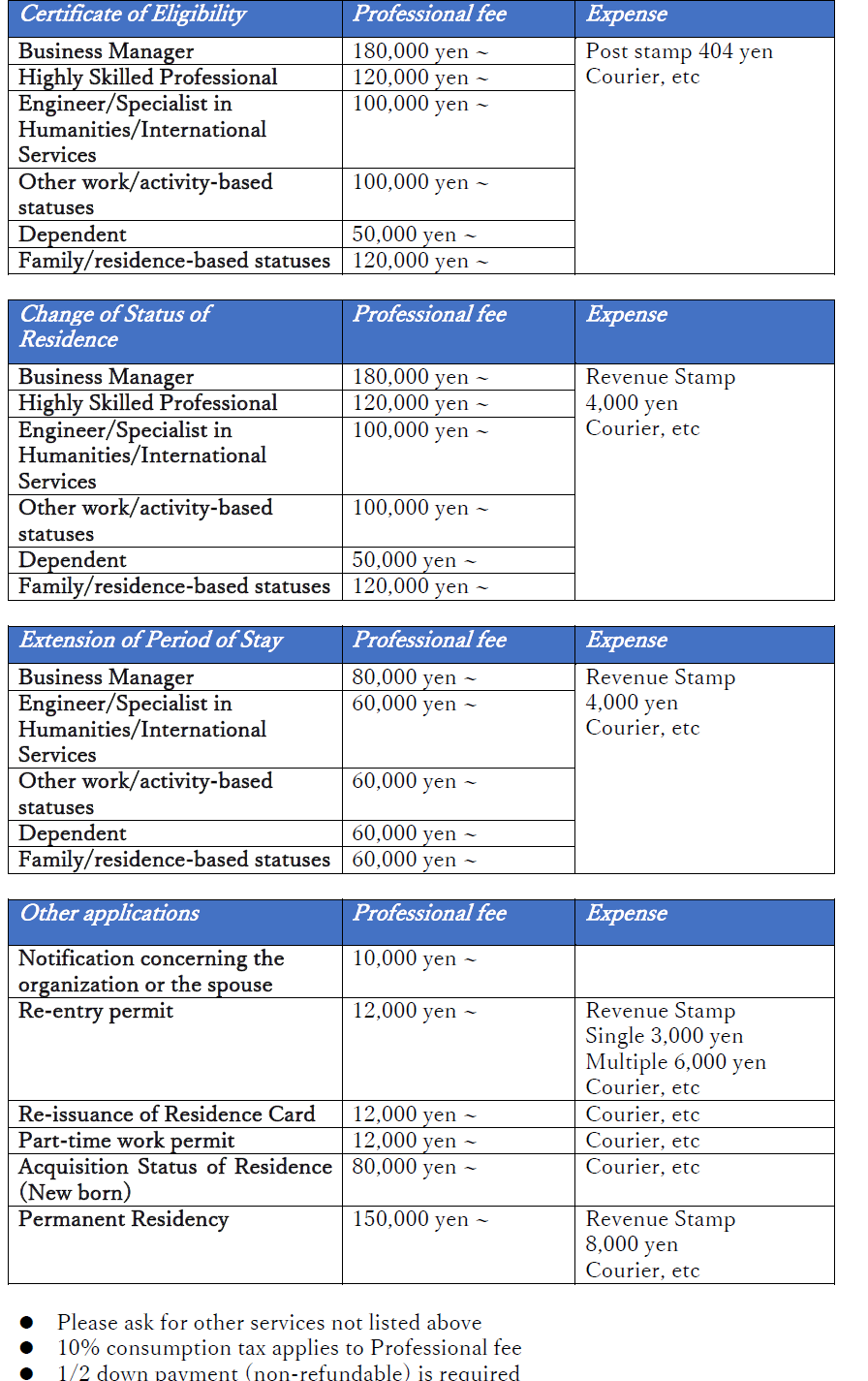 Fee List TOP